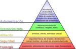 Maslow piramide